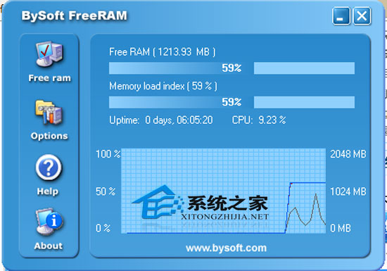 BySoft FreeRAM(自动释放内存) V4.0.5.268 绿色汉化版