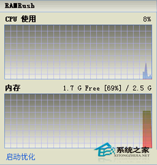 RAMRush(优化内存) V1.0.6.917 汉化绿色版