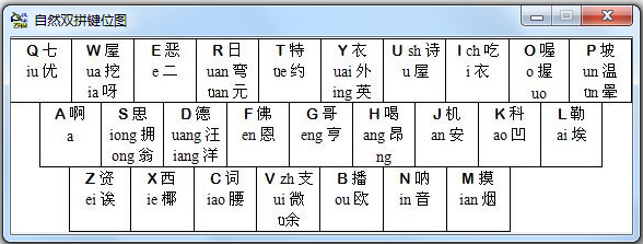 自然码输入法 V7.27