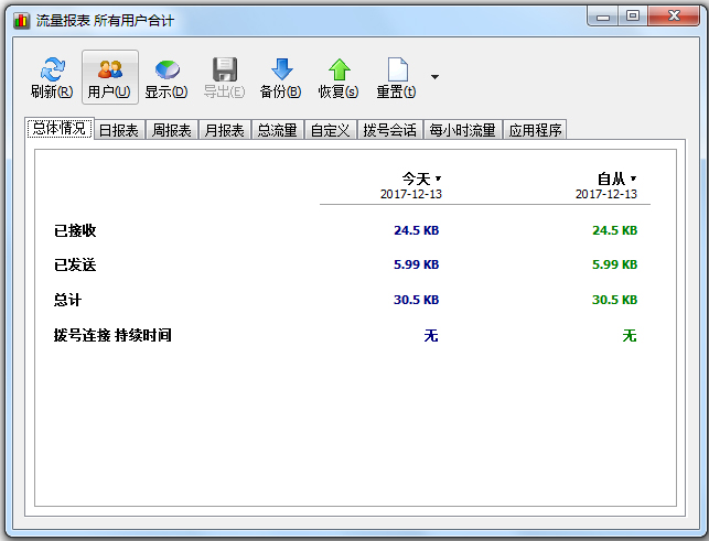 NetWorx(网络流量监控) V6.0.4 多国语言版