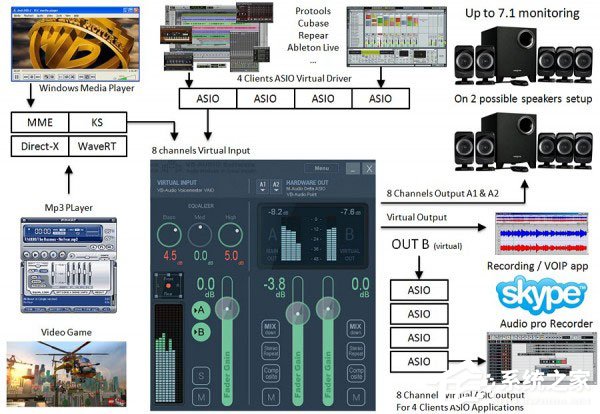 Voicemeeter Banana(虚拟音频调音台) V2.0.3.4