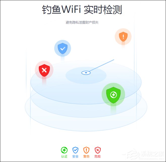 360免费WiFi v4.1.2