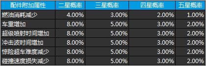 天天飞车 v3.6.1.673