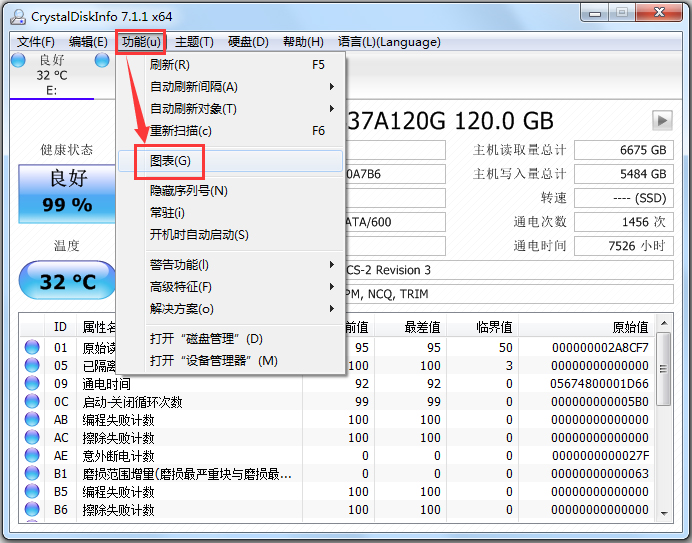 CrystalDiskInfo(硬盘健康状况检测工具) V7.5.2 中文绿色版