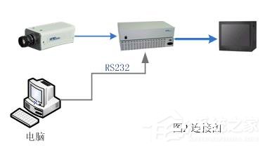 网络字符叠加器 V5.0 绿色版