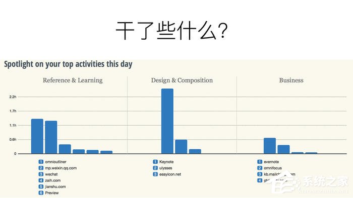 RescueTime(时间记录工具) V2.7.1.821