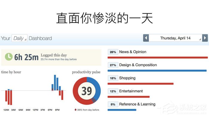 RescueTime(时间记录工具) V2.7.1.821