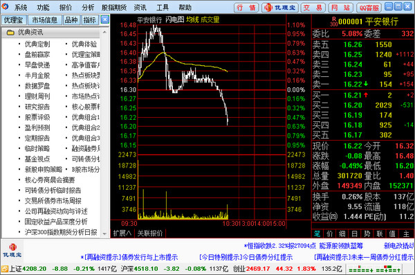 兴业证券优理宝 V6.68