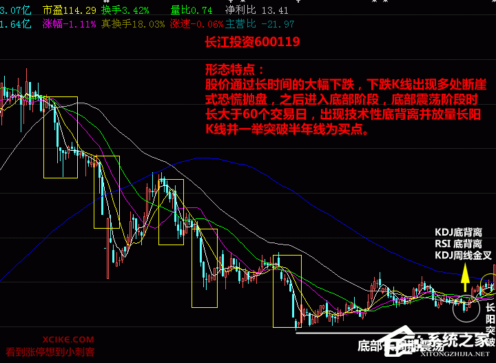 小刺客炒股助手 V5.3