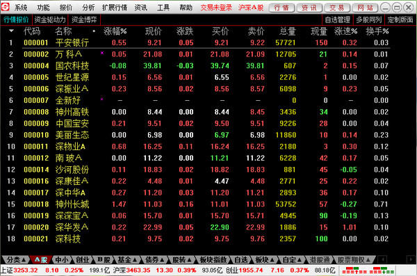 川财证券网上交易系统 V1.09