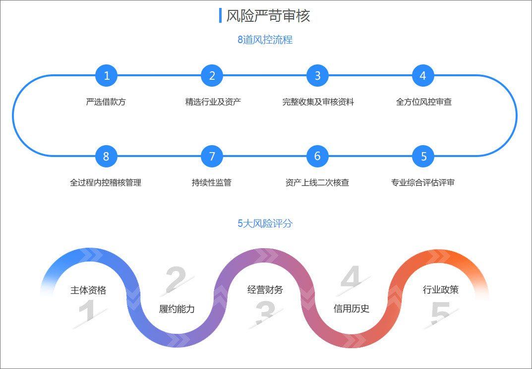 铜掌柜理财 v4.8.10