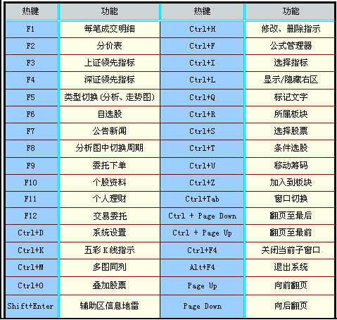 大通证券 V6.43 神通版