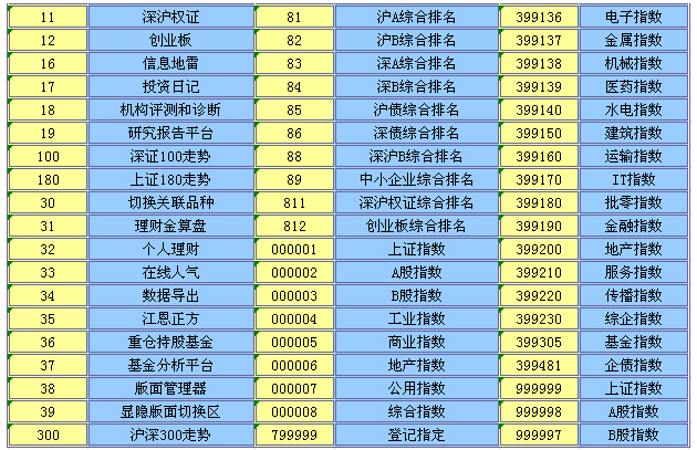 大通证券 V6.43 神通版