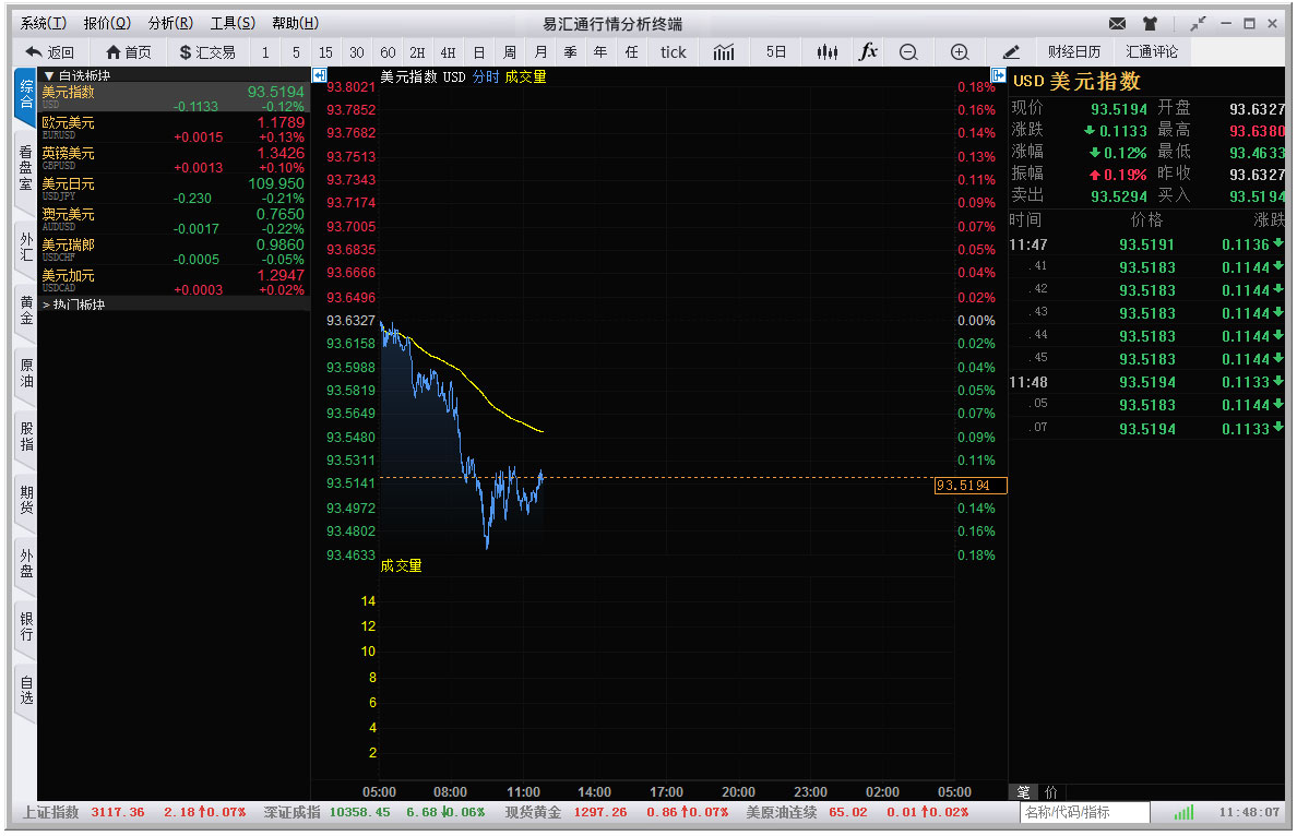 易汇通行情软件 V3.0.1.3 官方版