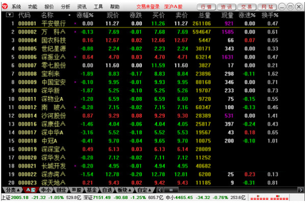 民生证券通达信 V7.23