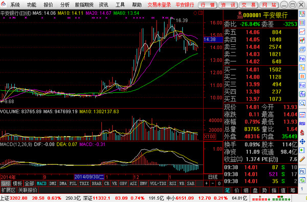 太平洋证券通达信合一版 V6.66