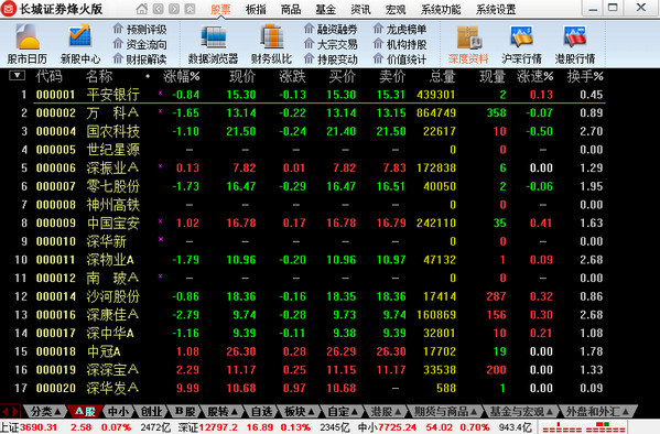 长城证券软件 V6.43 烽火版