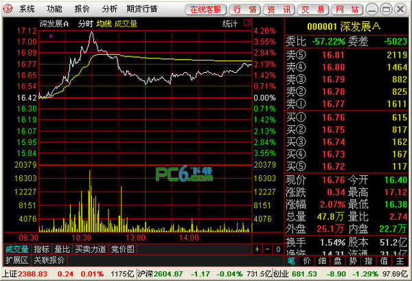 上海证券卓越版 V10.61