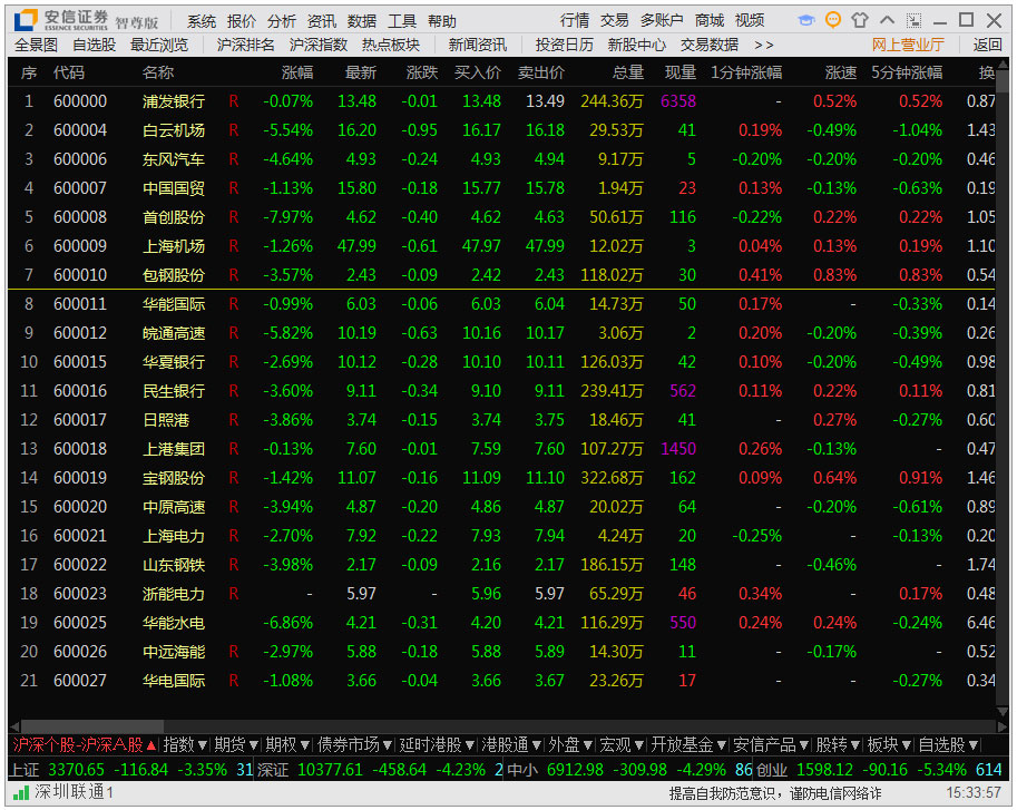 安信证券智尊版 V7.05.00