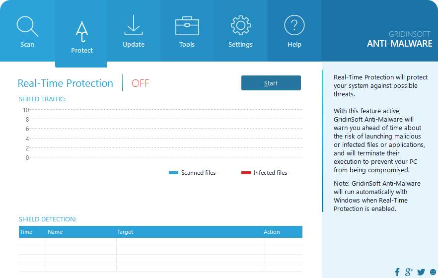 Gridinsoft Anti Malware，反恶意软件，