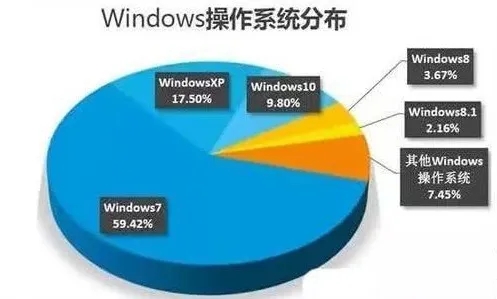 深度win7，深度官网，