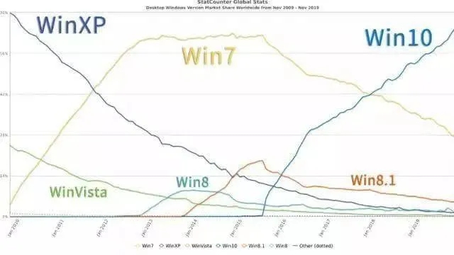 深度win7，深度官网，