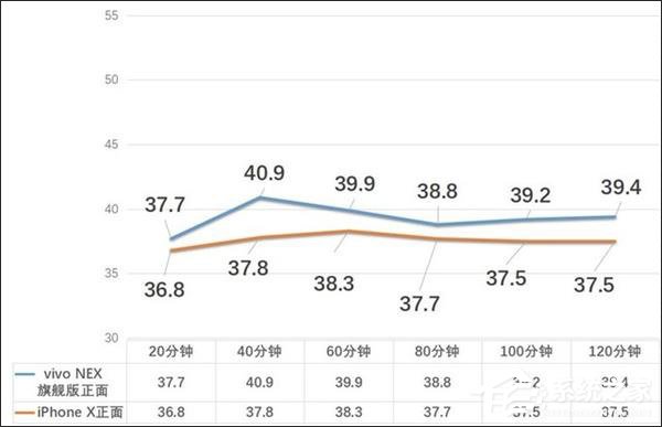 买vivo NEX还是苹果iPhone X？iPhone X和vivo NEX游戏性能对比评测