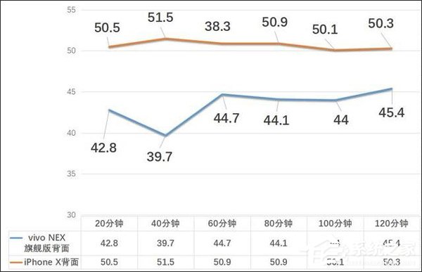 买vivo NEX还是苹果iPhone X？iPhone X和vivo NEX游戏性能对比评测