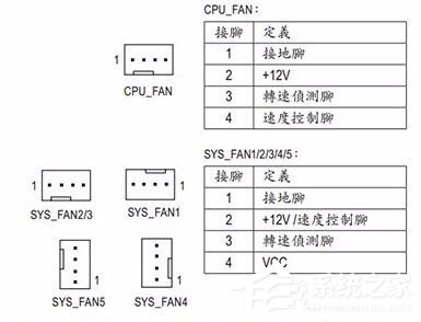 2016新电脑开机提示CPU Fan Error怎么办