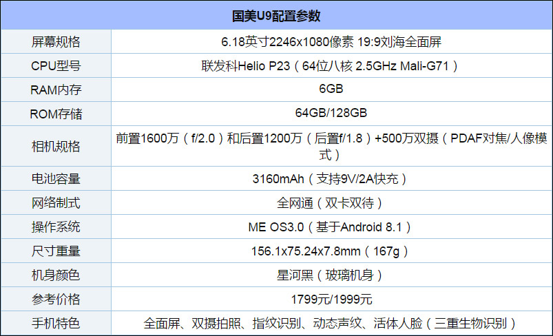 国美U9怎么样？国美U9手机评测