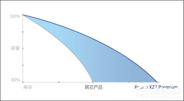 Xperia XZ2 Premium怎么样？索尼XZ2 Premium手机体验评测