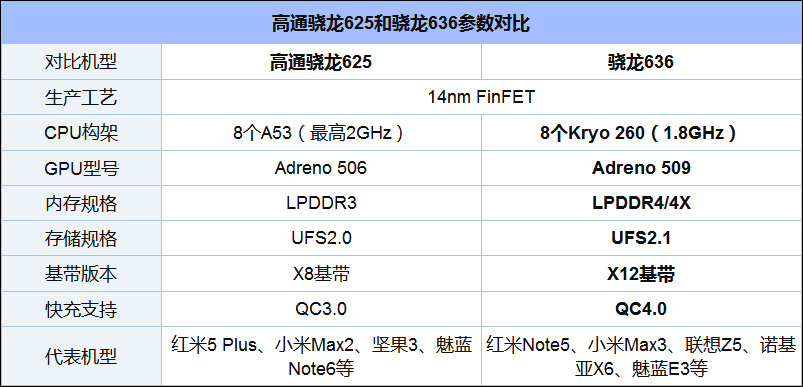 买小米Max 3还是小米Max 2？小米Max 2和小米Max 3区别对比