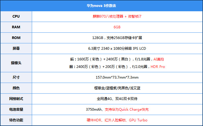 华为nova 3怎么样？华为nova 3手机评测