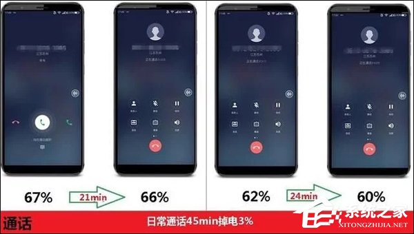 360 N7续航怎么样？360 N7手机评测