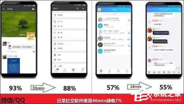 360 N7续航怎么样？360 N7手机评测