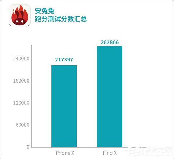 买OPPO Find X还是iPhone X？iPhone X和OPPO Find X对比评测