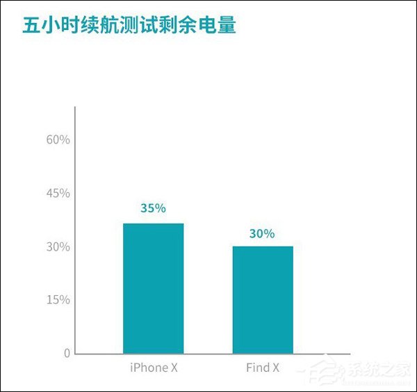 买OPPO Find X还是iPhone X？iPhone X和OPPO Find X对比评测