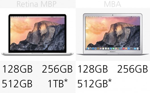 MacBook Air和MacBook Pro区别在哪？MacBook买Air还是Pro？