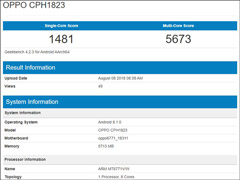 OPPO F9手机在Geekbench跑分网站“亮相”